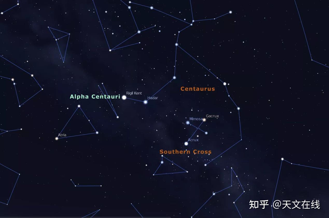 图解:半人马座α星与南十字星示意图.