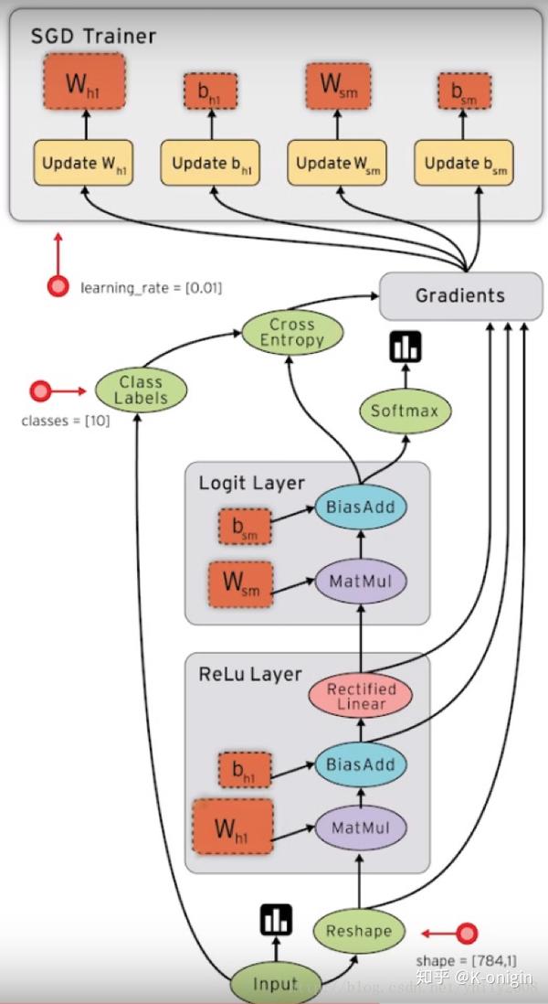 tensorflow中的数据流图(from官网)