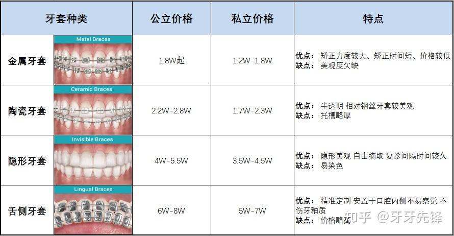 整牙必看天津牙齿矫正前的功课你做了吗正畸医院医生避坑指南费用攻略