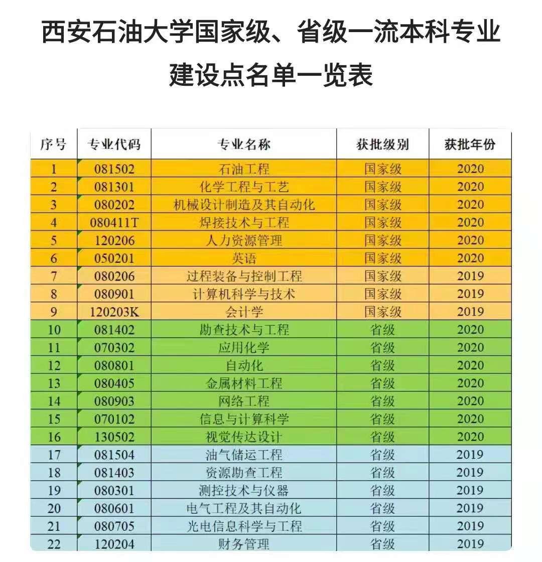 国内有哪些较好的二本院校值得推荐
