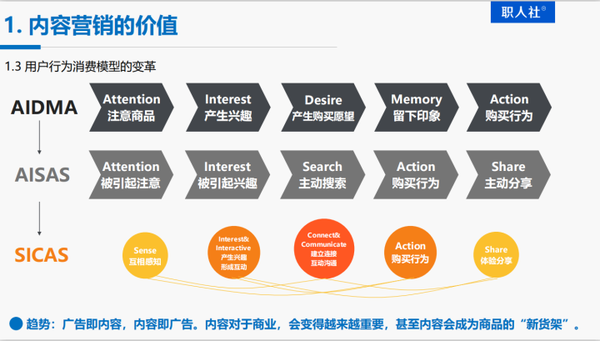 随着内容成为商品的「新货架」,内容营销的价值到底有