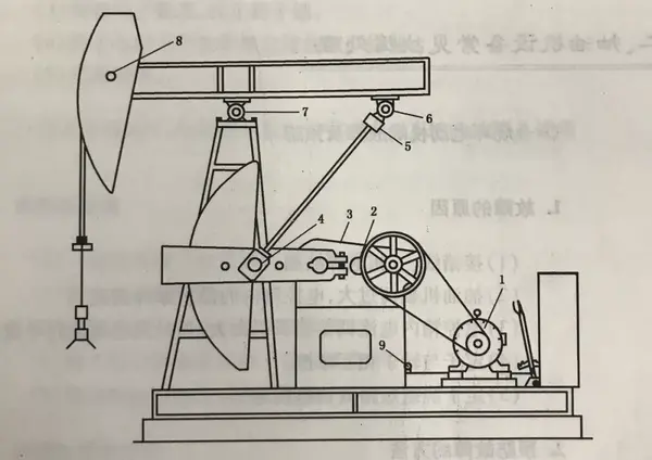 【采油】抽油机设备维护保养与故障处理