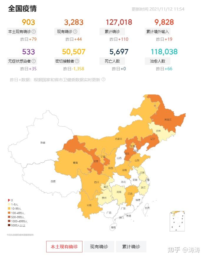 全国疫情趋势