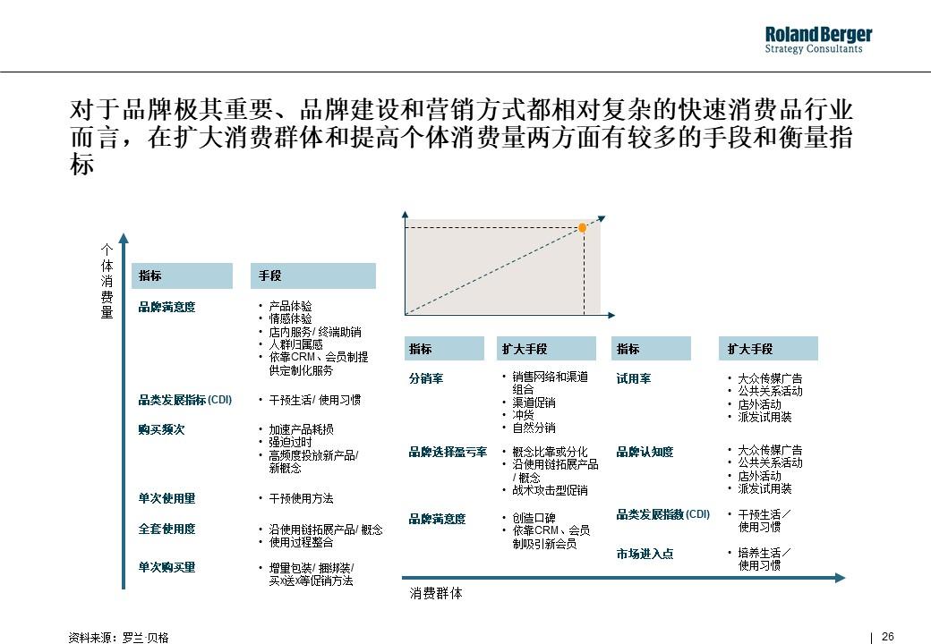 策划技能学习：整合营销攻略