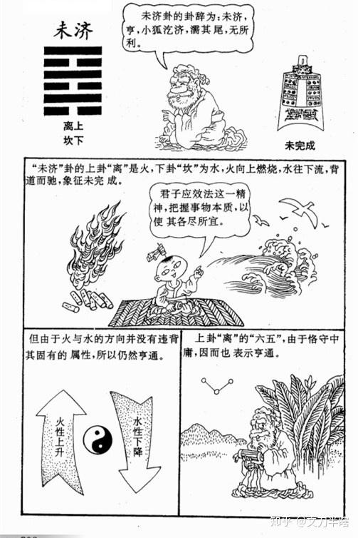 转载易经图解 知乎