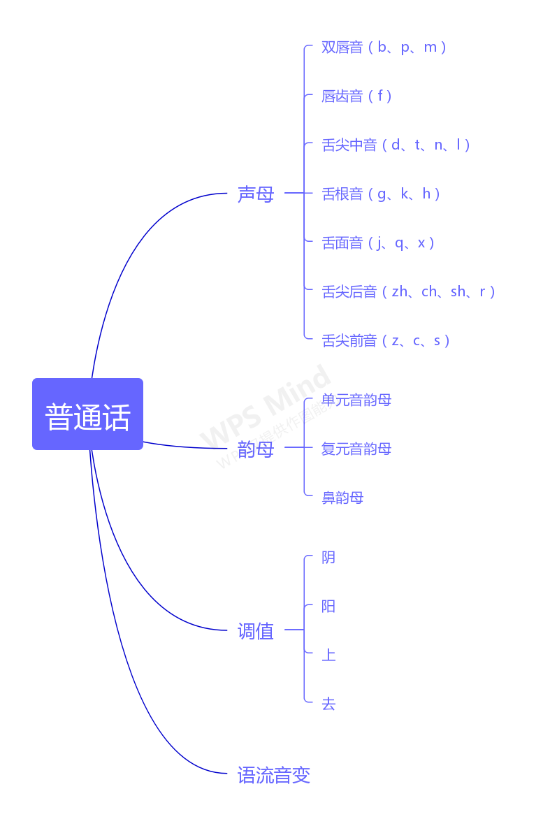 附思维导图学习路线 - 知乎