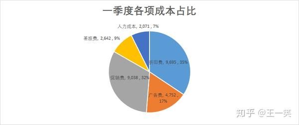 如此简单的饼图,这些点你可能还不知道