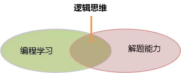 3.元认知能力训练