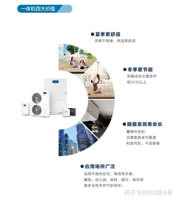 中央空调 地暖:节能省钱就是硬道理,艾默生地暖空调一体机