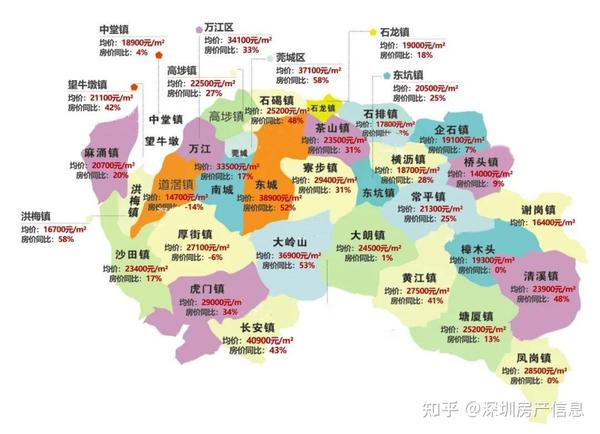 顺便附上最新最详细的深圳,东莞,惠州各区的新房/二手房的房价图,供