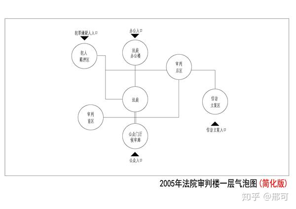 一注大设计历年气泡图变化趋势研究