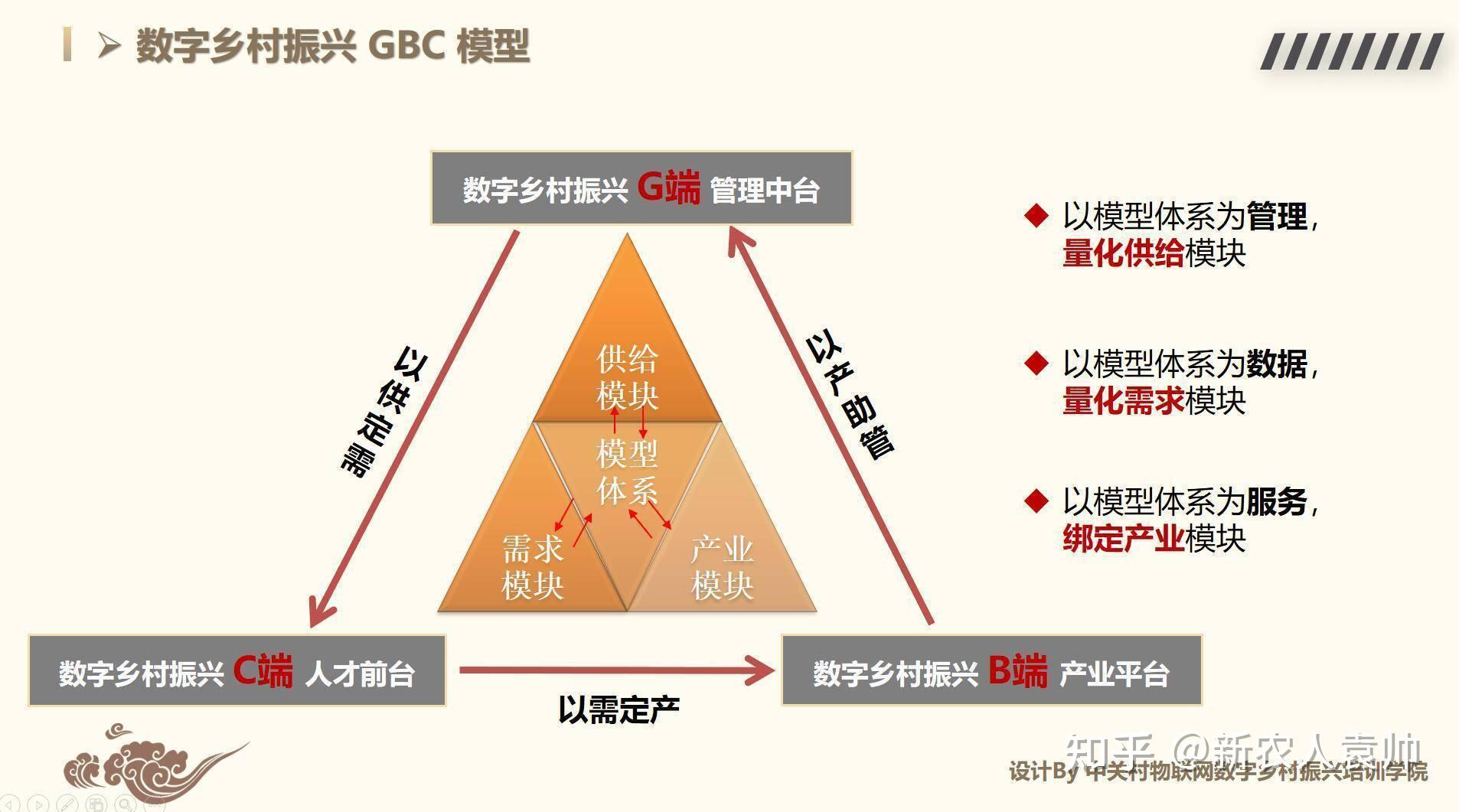 数字乡村将成为提振乡村发展重