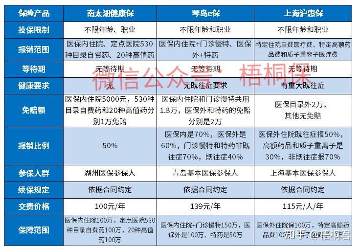 分析浙江湖州南太湖健康保优缺点详解