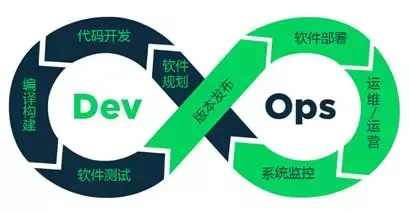 从蓝鲸视角谈devops