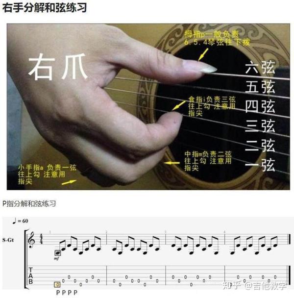 拨弦方式参考图 很多朋友不知道其实弹吉他右手是需要留指甲