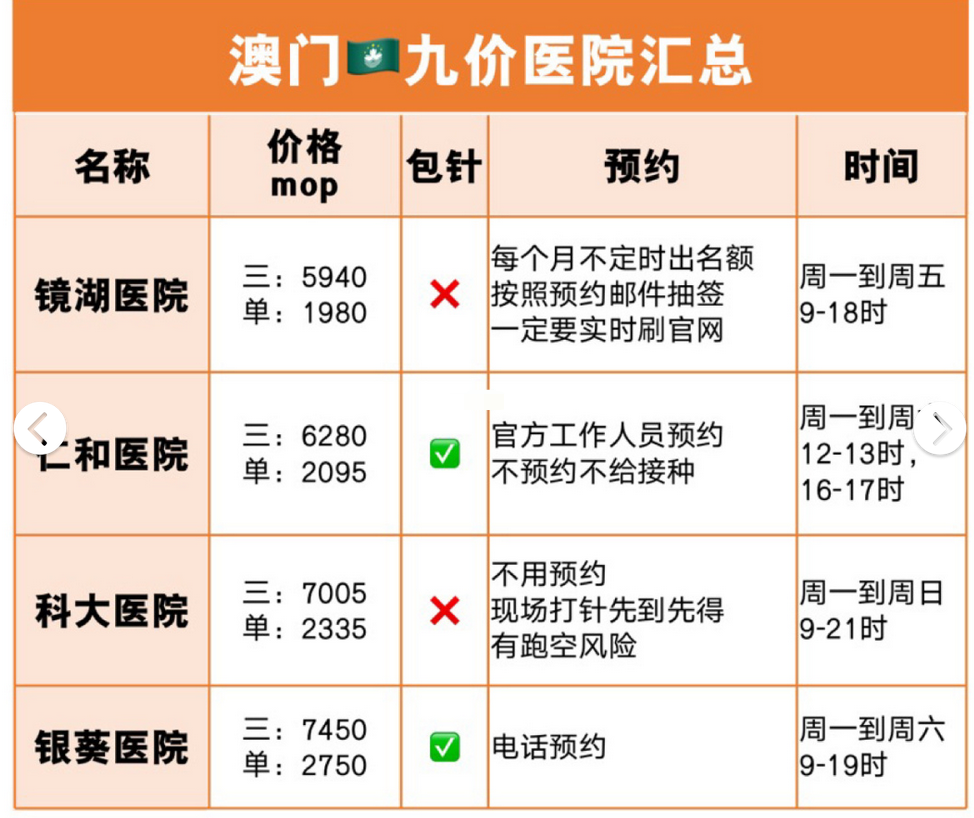 澳门九价接种医院集合接种疫苗必看攻略