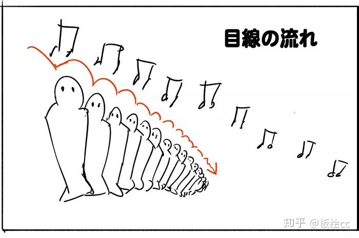 怎么创造节奏拍出或绘制吸引人的画面