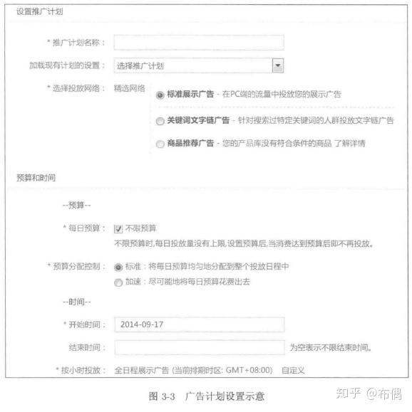 计算广告(part2):v广告概览后台人员与产品产品设计模具设计广告是做什么图片