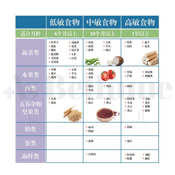 注意!宝宝日常"慎吃"食物会引发宝宝过敏,家长不可忽视5大步!