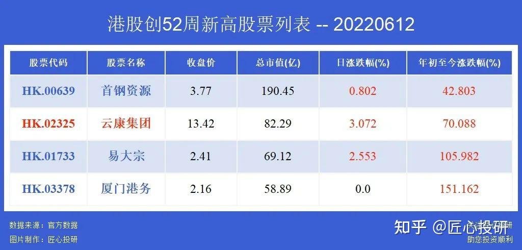 新东方在线涨40近2个月反弹股票排行中竟然有美团