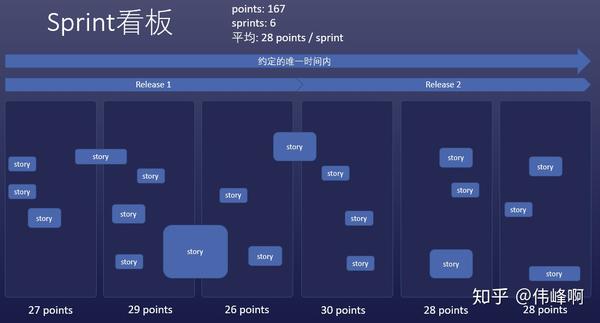 敏捷之道,scrum的理解与实践