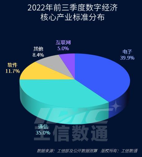 贾佳等数字经济核心产业新股和融资现双增