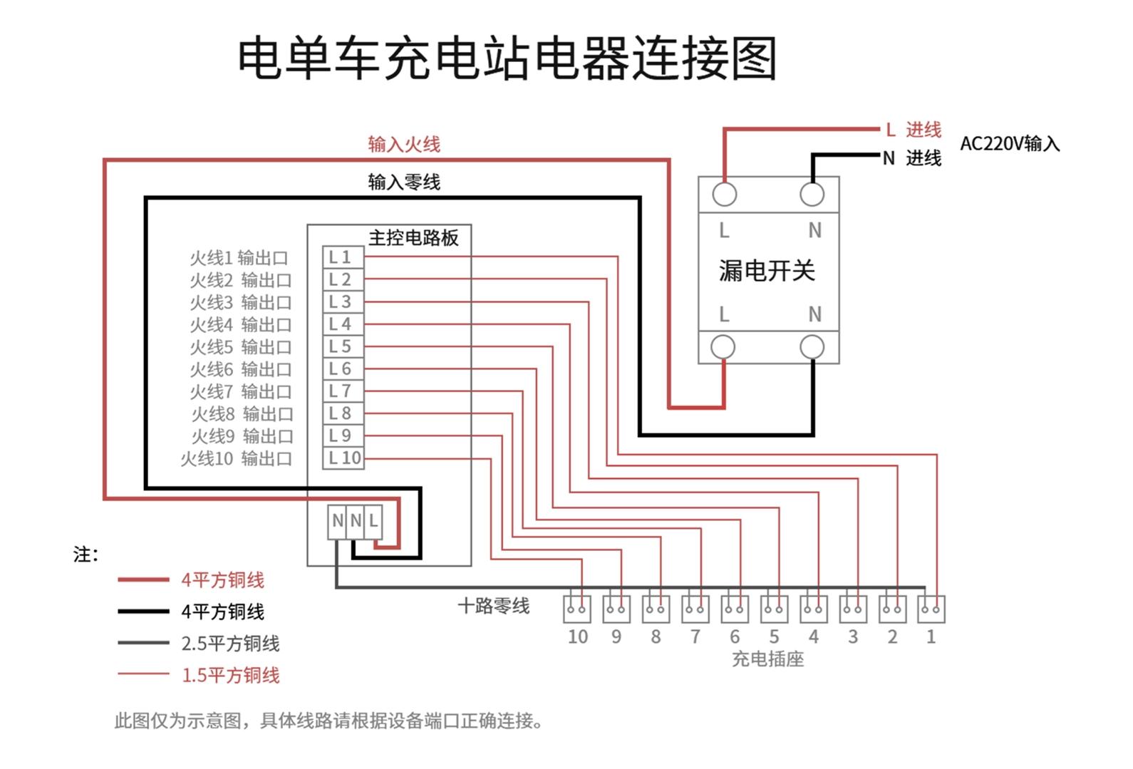 10路电瓶车充电桩进线多大配多大线