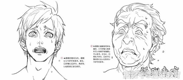 「教程」动漫"恐惧"的表情画法,专业漫画培训课程