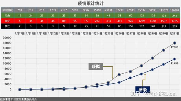 截至20201/31日24:00 此次疫情累计统计表