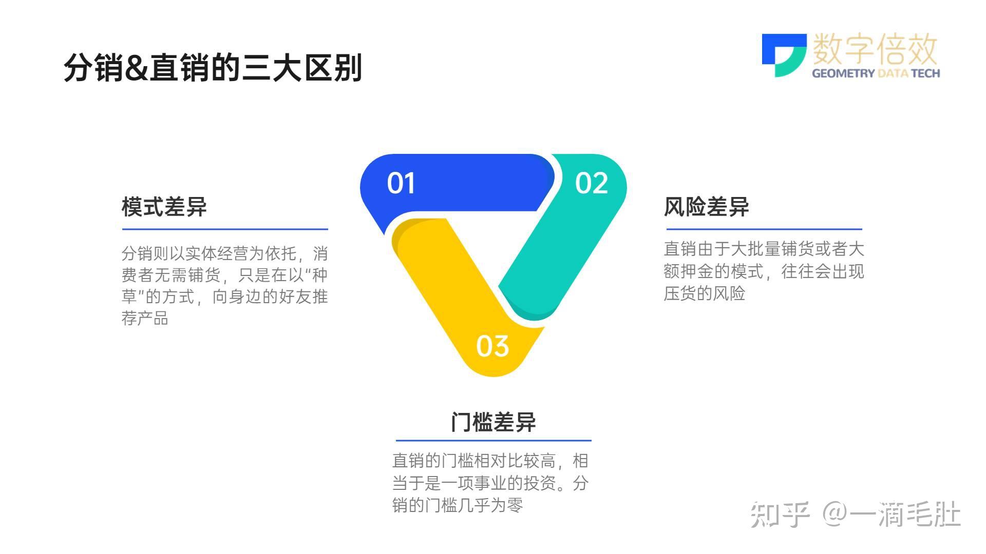 分销和直销的区别是什么分销有什么优势 知乎