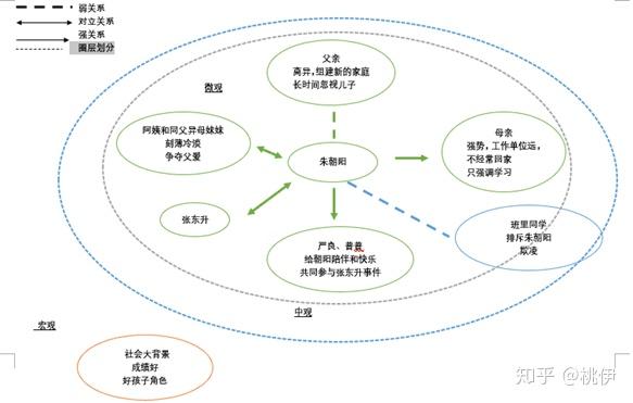 社会工作视角分析隐秘的角落你还有机会