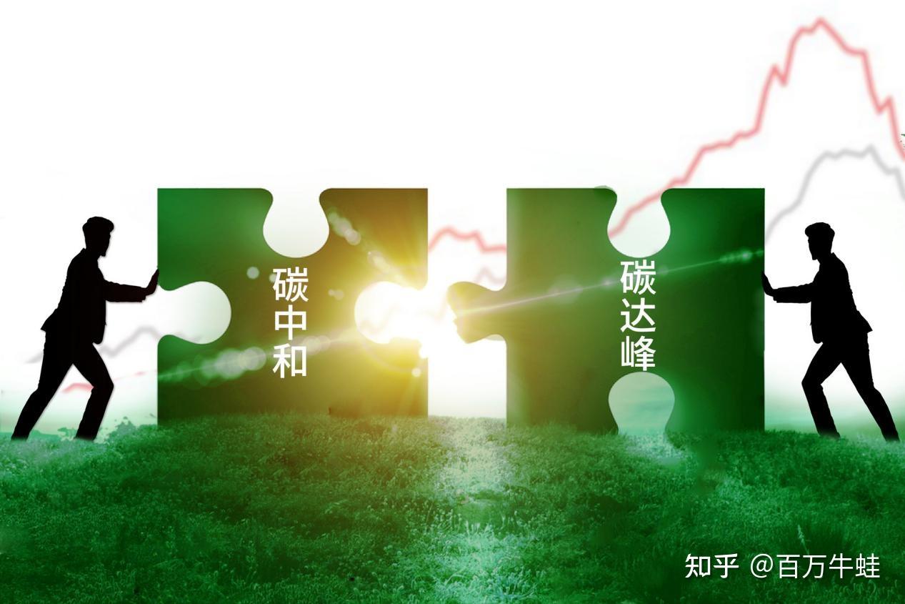 国家电网对碳达峰碳中和_碳中和_碳达峰 碳中和概念龙头股