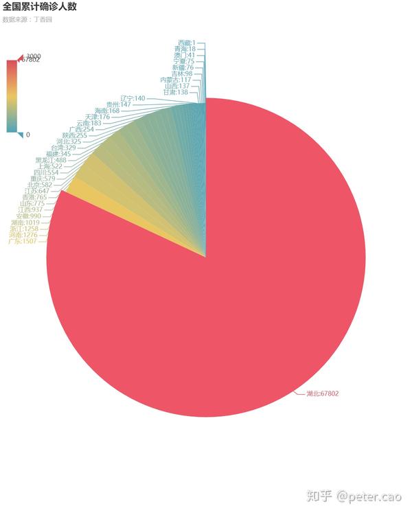 python上手疫情大数据爬取及应用