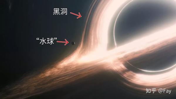 《星际穿越》黑洞模型(图片来源于"interstellar",版权归作者所有)