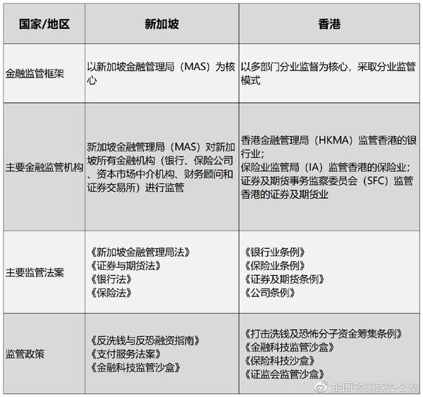 新加坡VS香港一些视角的对比分析 四新加坡和香港金融监管机构对比 知乎