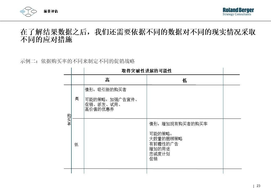 策划技能学习：整合营销攻略