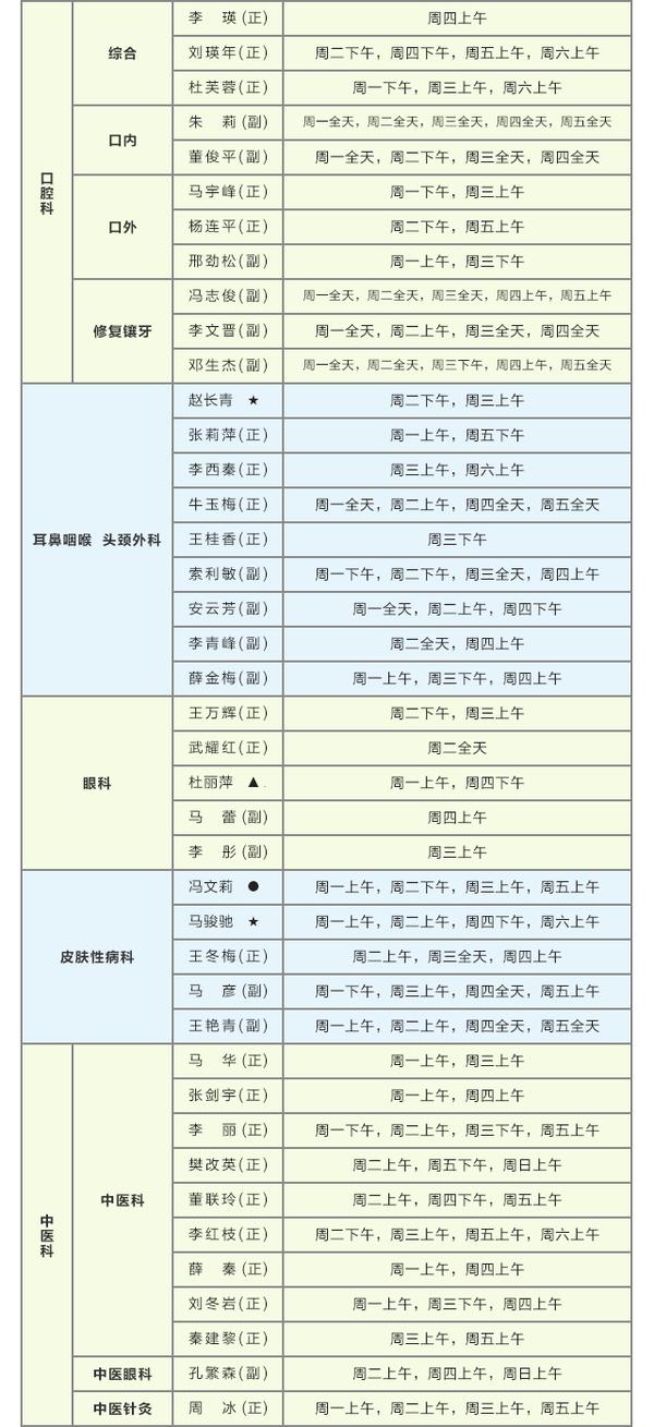 【最新最全】山西医科大学第二医院专家出诊表!