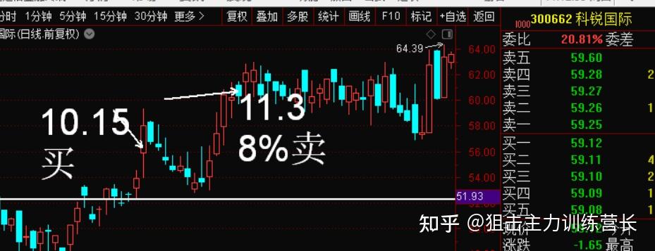 狙击主力比赛账户参加炒股大赛专门开的模拟账户十三221