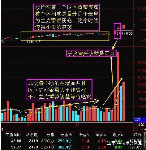 平",则说明股价上行暂时受挫,只要上升趋势未破,一般整理后仍会有行情