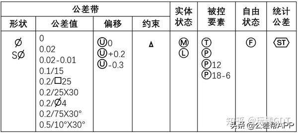 公差带形状