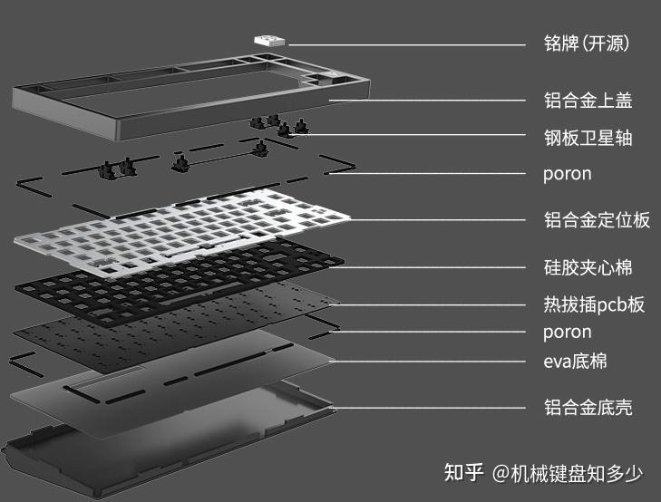 机械键盘中的gasket结构如何理解新手是否适合入手gasket结构机械键盘