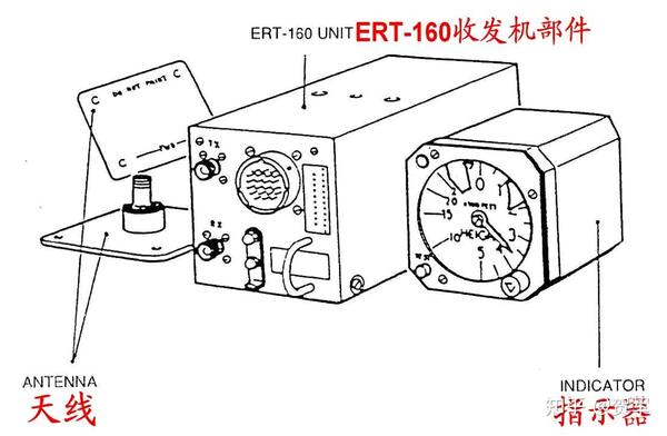 机载电子设备ert160无线电高度计传统方式检测方法说明1