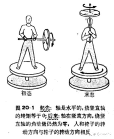 角动量守恒定律.