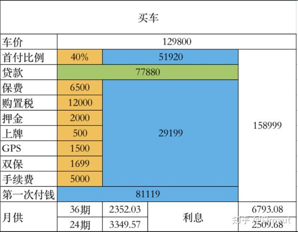 2021款速腾刚上市不久,好多小伙伴想买,今天我做了一个价格表仅供参考