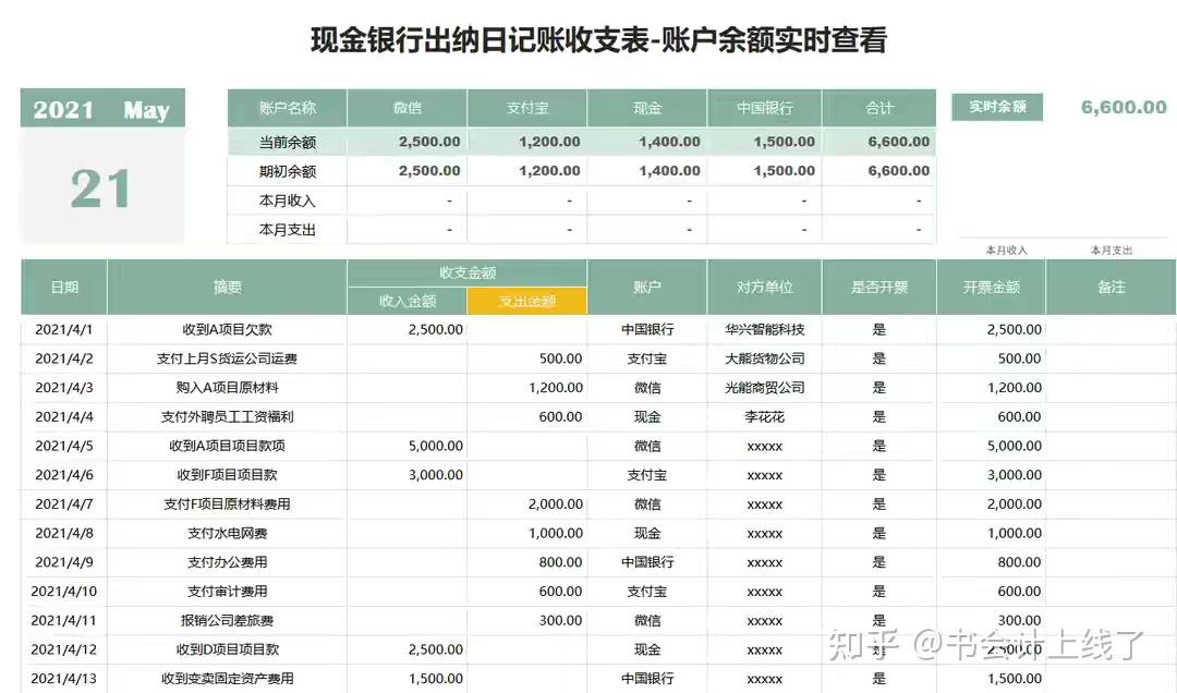 为了"省事"悄悄做的12套全自动出纳报表,领导看了都羡慕