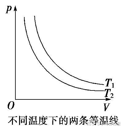 那么那条等温线温度高,哪个温度低呢?