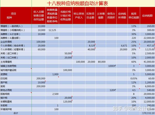 增值税税率表