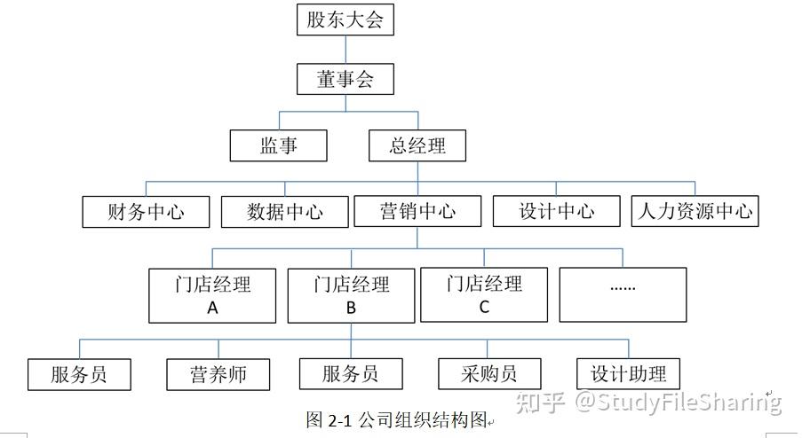 大学生顶端食物链diy厨房创业计划书第二章公司介绍