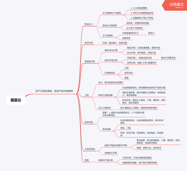 阅读国富论的一点建议