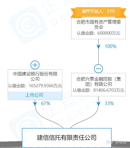 信托公司信息系列13中国68家信托公司股权穿透与股东背景134